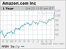 What is amazon's quote symbol? Amazon Shares Hit All Time High Oct 23 2009