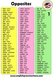 Antonym Opposite Word List Definition And Detailed List Antonym Opposite Words Antonym Opposite In 2020 Opposite Words Opposite Words List English Vocabulary Words