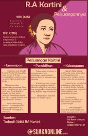 Hamba ilah, sesungguhnya nama yang paling. R A Kartini Dan Perjuangannya Suaka Online