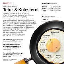 Maybe you would like to learn more about one of these? Telur Dan Kolesterol Grafis Tempo Co