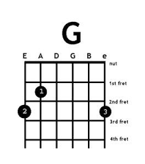 Pin On Beginner Guitar Lessons