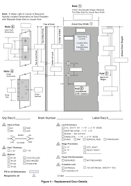 Guidelines To Measure For Replacement Doors In Existing