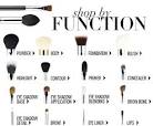 12 Makeup Brushes You Need and Exactly How to Use Them