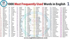 Pin On English تعليم