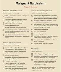 Malignant Narcissism Antisocial Personality Disorder Narcissism Antisocial Personality