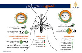 الدبر في الزوجة عبارة عن فتحة الشرج اي موضع خروج الغائط ومحل دفع الفضلات والمكروبات عن الجسم فعندما يدخل الزوج ذكره في الدبر يحدث. Ù‚ØµØ© Ø§Ù„Ù…Ù„Ø§Ø±ÙŠØ§