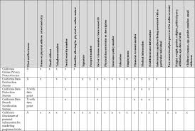 43 Perspicuous Federal Records Retention Chart