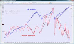 What Is The Baltic Dry Index Saying Now Beyond The Chart