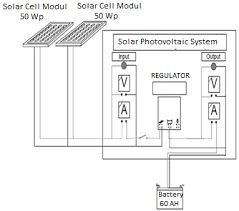 Connect the inverter to solar battery. Wiring Diagram Of Solar Power Plant Download Scientific Diagram