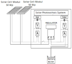 The best solar power systems wiring diagrams. Wiring Diagram Of Solar Power Plant Download Scientific Diagram