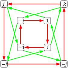 Quaternion Group Q8 Cayley Graph Graphing Math High Vibes