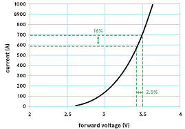 Dec 11, 2015 · just cause 3 wiki guide. Constant Voltage Vs Constant Current Led Drivers The Design Engineers Guide Avnet Abacus