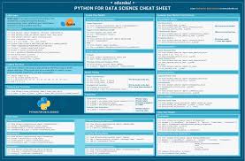 Python Scikit Learn Cheat Sheet Python Cheat Sheet For Data Science Edureka In 2020 Data Science Python Cheat Sheet Cheat Sheets