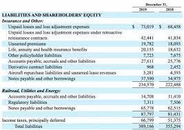 Financial lines market transitioning rapidly by berkshire hathaway specialty insurance middle east insurance review. Berkshire Hathaway Has A Conservative Balance Sheet Nyse Brk A Seeking Alpha