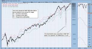 S P 500 2015 Q4 Earnings Results Market Even More