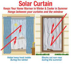 Reflective Heat Controlling Solar Curtain From Collections Etc Curtains Panel Curtains Save Energy