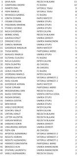 Liga 1 meciuri rezultate, liga 1 rezultate clasament, liga 1 clasament golgheteri. Asociatia Judeteana De Fotbal Buzau Clasament Golgheteri Liga 5 Frf Ajf Ro