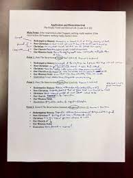 Pastor of the 4th presbyterian church in berkley, california) once from this perspective, my approach to writing an inspiring sermon is to ask and answer a series questions. How To Write A Sermon A Simple Step By Step Guide