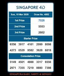 Hasil Result Sgp Hari Ini Minggu Singapura