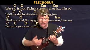 Perfect ukulele chords and tabs by ed sheeran. Perfect Ed Sheeran Ukulele Cover Lesson With Chords Lyrics Capo 1st Youtube