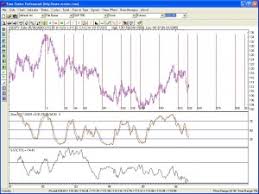 gann master 12 chart tips how to trade forex news