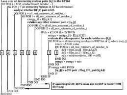 89 / dead end drive ‎ (7, single, ltd, glo). The Dead End Elimination Theorem Springerlink