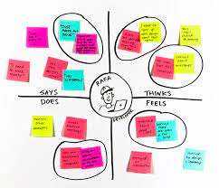 Assemble your team and have them bring any personas, data. Empathy Map Toolkit Activity Enterprise Design Thinking