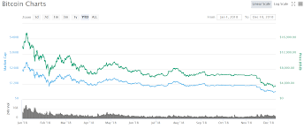 The energy consumption to mine the traders of crypto founder antony portno is another analyst bearish on bitcoin. Doom And Gloom Is Bitcoin Headed To Zero In 2019