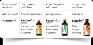 Benadryl Thehealthsite Com