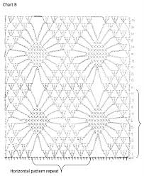 Reading Charts Forever In Fibre