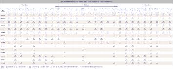 Use My New Ultimate Film Processing Price Guide To Decide