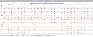 Use My New Ultimate Film Processing Price Guide To Decide