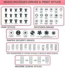 301 Best Screws Nuts Bolts And Washers Charts Images In