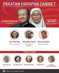 Berikut dikongsikan mungkin cadangan atau unofficial kabinet baru pakatan harapan 2020 sila. Kabinet Pakatan Harapan Keadilan Masih Belum Muktamadkan Rafizi Ramli Daily Rakyat