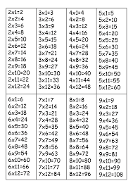 Printable Time Tables Charts Activity Shelter