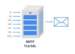 Email marketing and designing a beautiful email is now faster with moosend. Free Smtp Server Scalable Email Relay Service With Mailjet