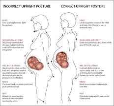Pin On Back Pain In Pregnancy