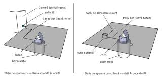 Importanța epurării apelor uzate pentru mediu. Http Www Asio Ro Document As Variocomp K Instructiuni De Exploatare 362 Pdf