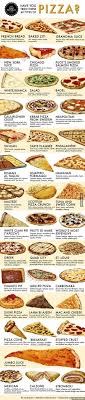 Piizzzaa Food Eat Pizza Types Of Pizza