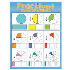 Fractions Poster