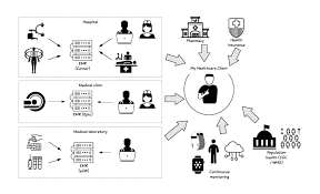 increasing the quality of patient care through stream processing