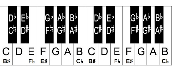 Free Piano Key Chart Full Piano Keyboard Chart