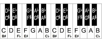 free piano key chart full piano keyboard chart