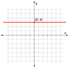Maybe you would like to learn more about one of these? Horizontal Line