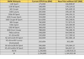 Kereta sambung bayar list baru. 2018 Car Price In Malaysia Without Gst