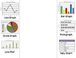 Types Of Graphs Foldable For Interactive Math Math Interactive Notebook Types Of Graphs Math