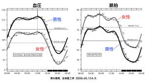 血糖値管理で自律神経を整える - まにわクリニック