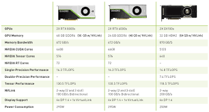 accelerating data science with graphics cards engineering com