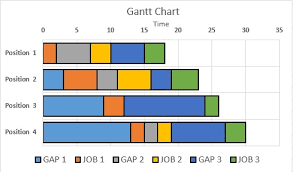 Gantt Chart In Matlab Stack Overflow