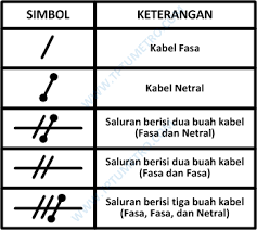 Check spelling or type a new query. Diagram Kelistrikan Satu Garis Dan Pelaksanaan Tptumetro